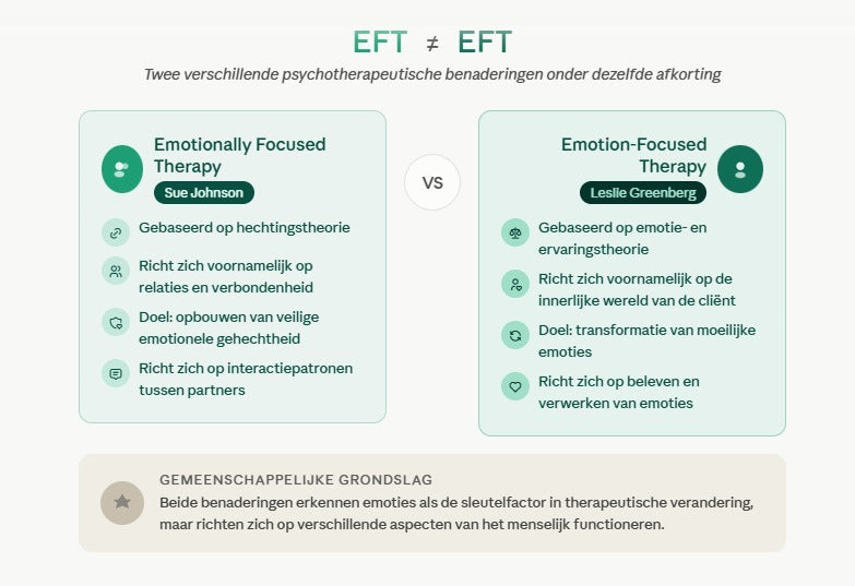 What's in a name? EFT!